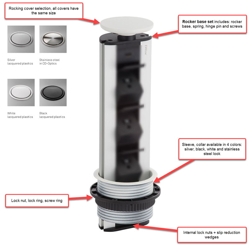 EVOline Port ultimate spare part collection 5 - EVOlineStore