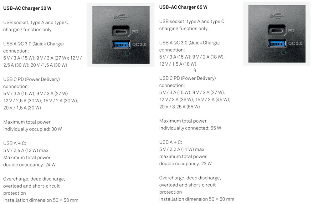 EVOline USB chargers 30W - 65W